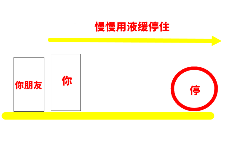 美狮贵宾会科普：下雨慎用液缓不是吓人 小原理解释为啥